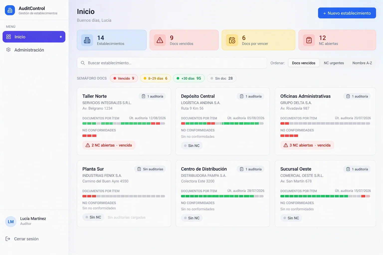 Tablero en AuditControl