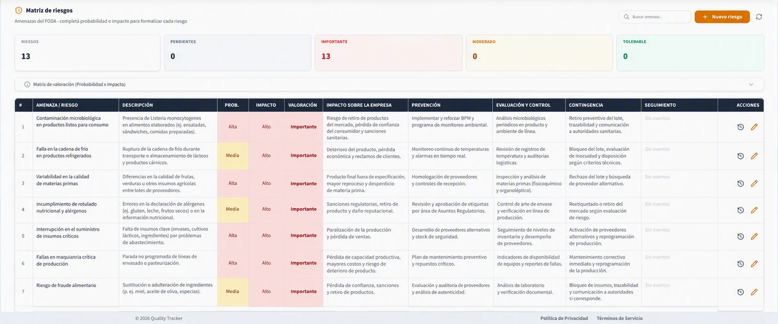 Dirección en QualityTracker365