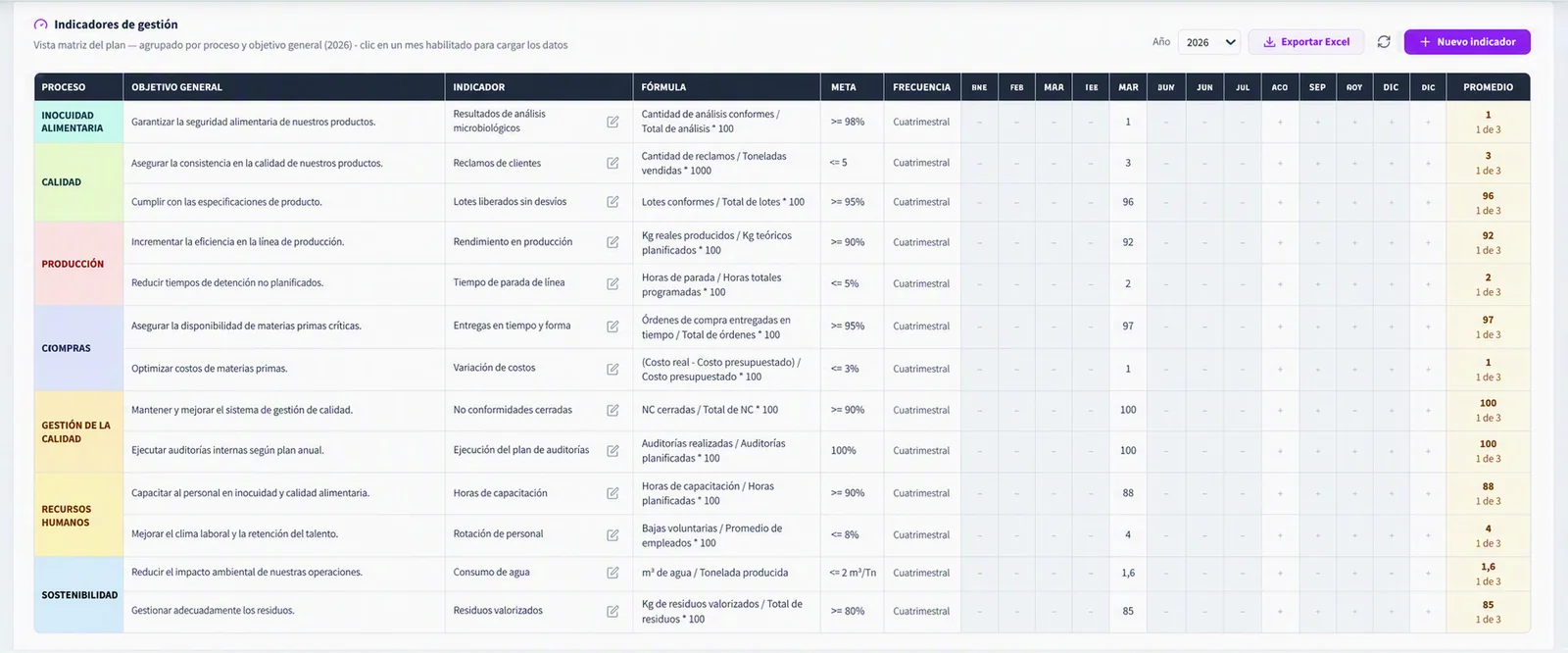 Planificación en QualityTracker365