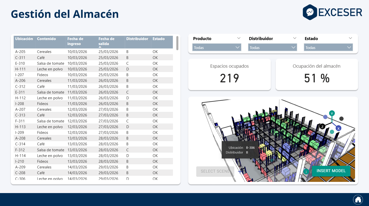 Tablero de gestion del almacen con modelo 3D